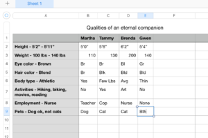 Assessing eternal companions with temporal lists