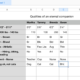 Assessing eternal companions with temporal lists